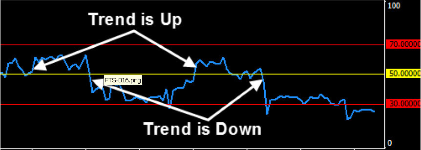Forex Trend Secrets System