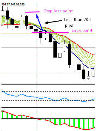 Make Highest Profit With Simple Day Trade System