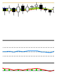 Make Highest Profit With Simple Day Trade System