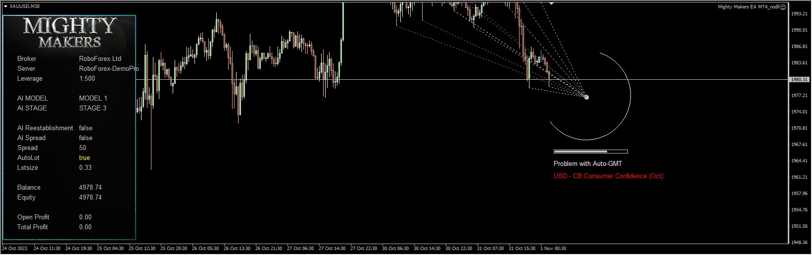 Mighty Makers EA MT4_nodll