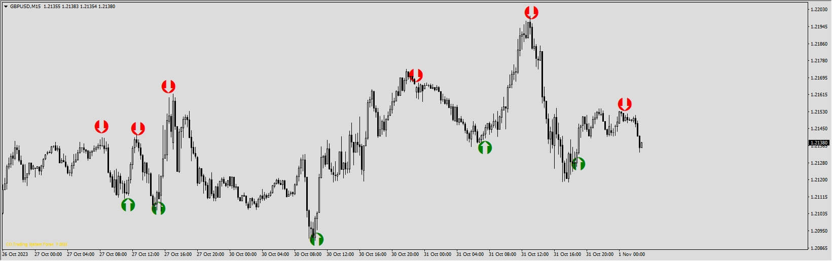 Forex_Holy_Grail_Indicator