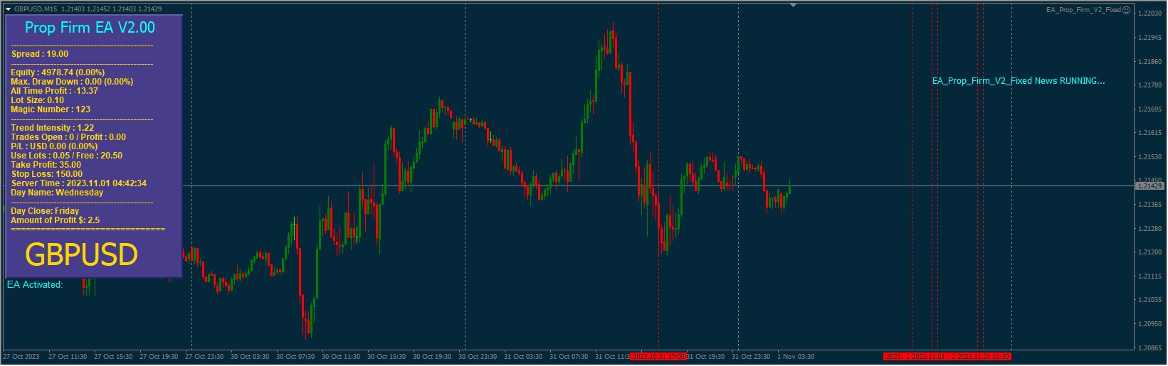 EA_Prop_Firm_V2_Fixed