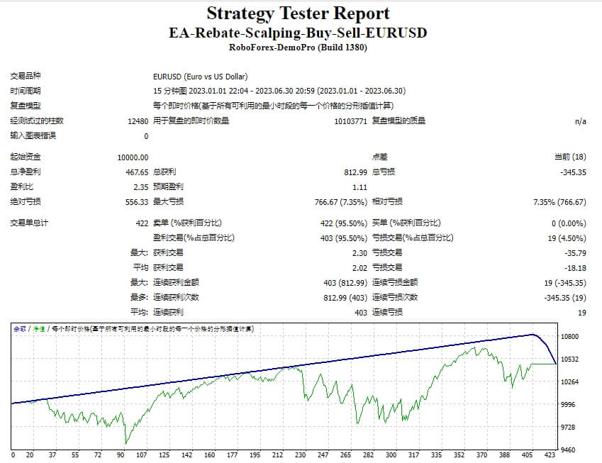 EA-Rebate-Scalping-Buy-Sell-EURUSD