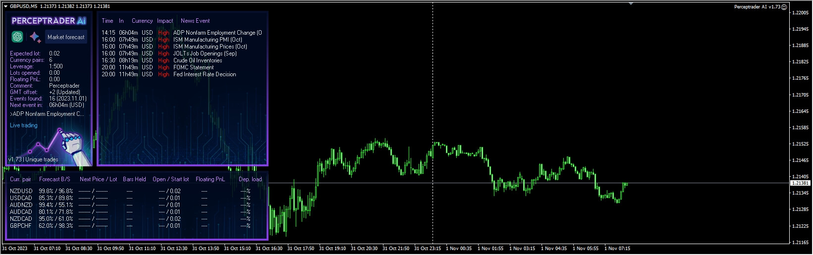 Perceptrader AI MT4 v1.73