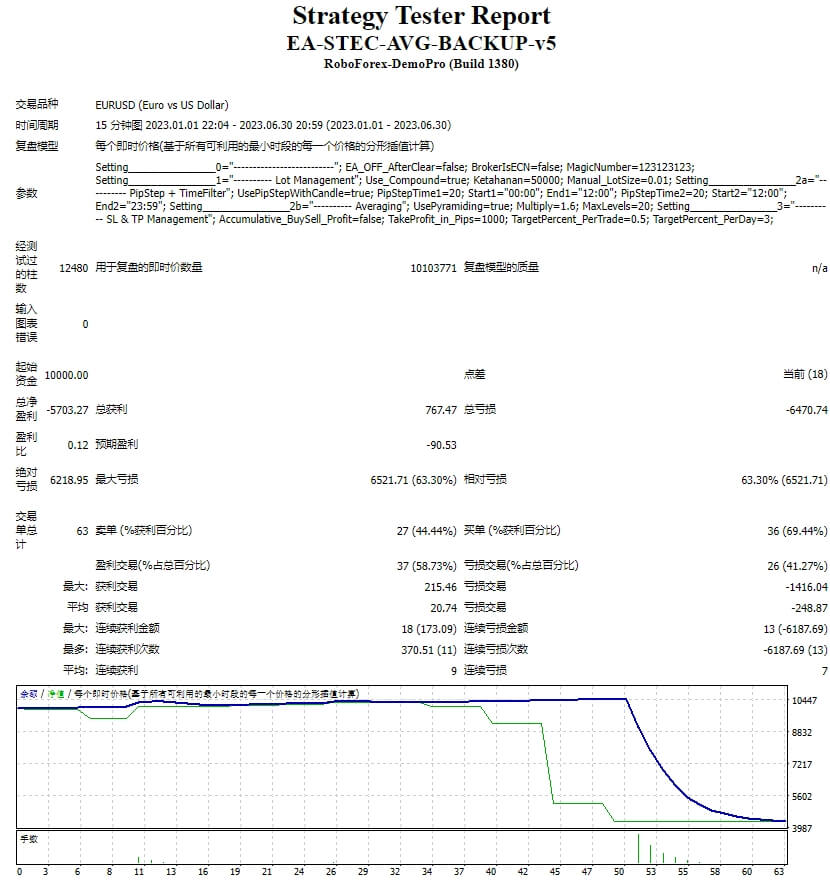 EA-STEC-AVG-BACKUP-v5