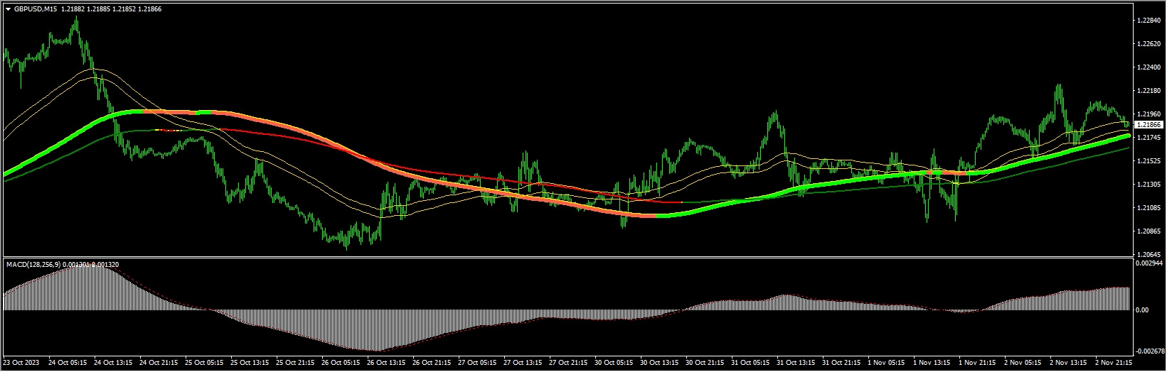 swing-extreme-forex-system