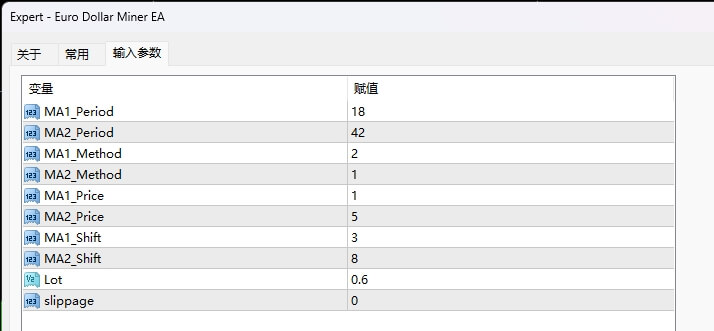 Euro Dollar Miner EA