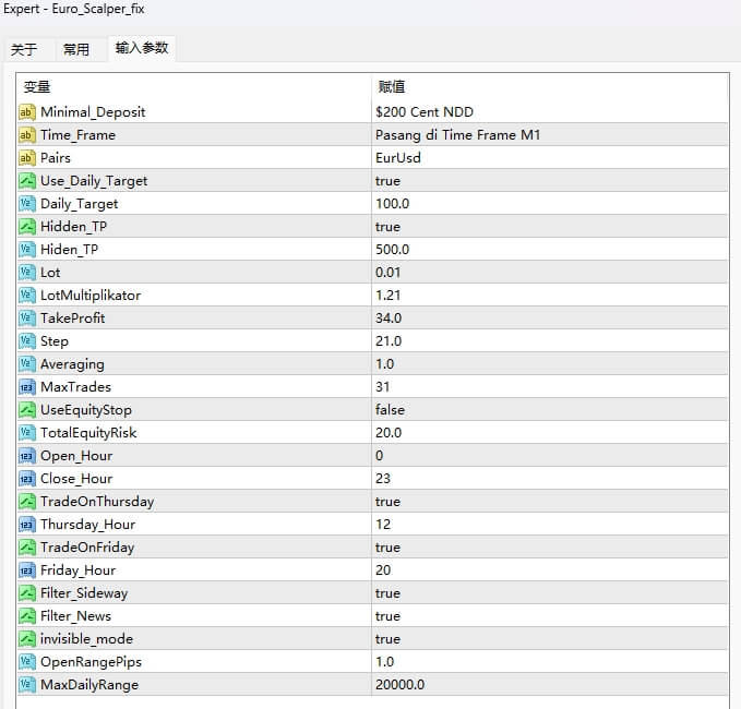 EuroScalper EA + set file