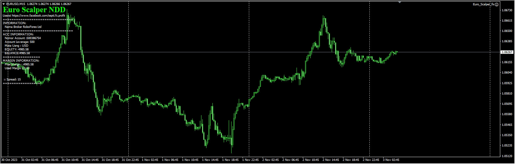EuroScalper EA + set file