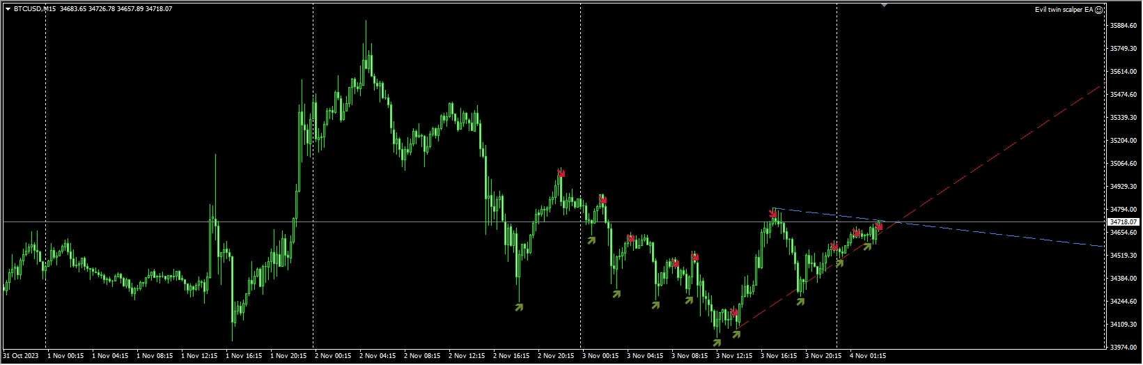 Evil Twin Scalper EA