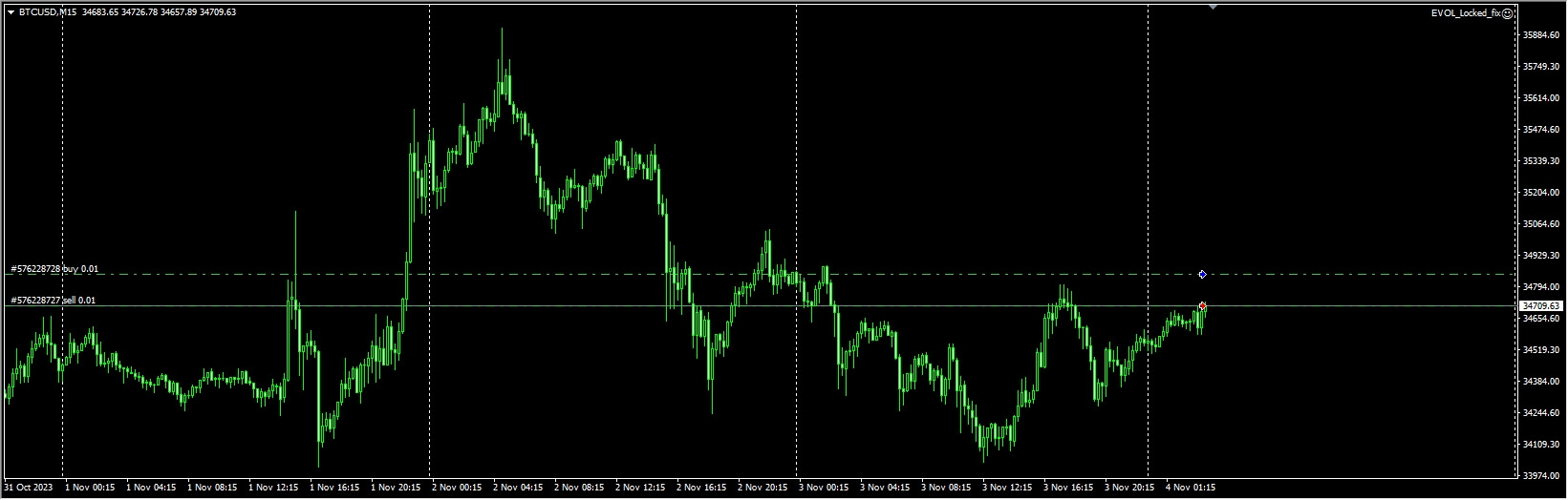 Evol EA Unlimited and Sett No Marti
