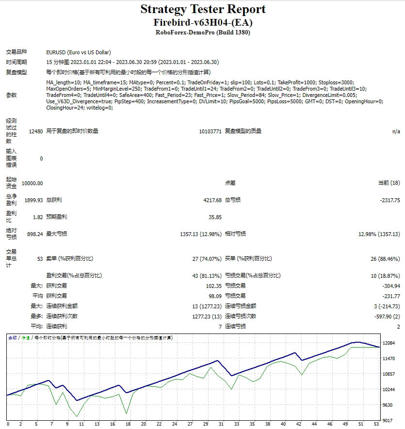 Firebird-v63H04-(EA)