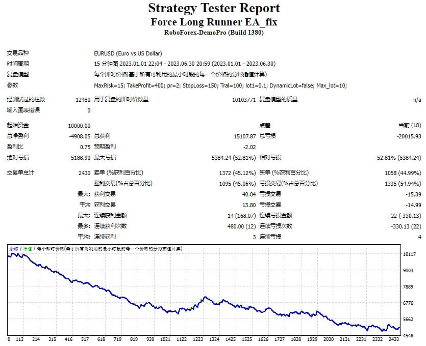Force Long Runner EA_fix