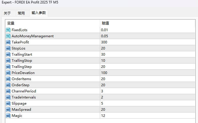 FOREX EA Profit 2025 TF M5