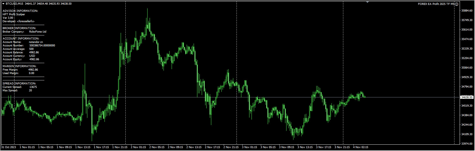 FOREX EA Profit 2025 TF M5