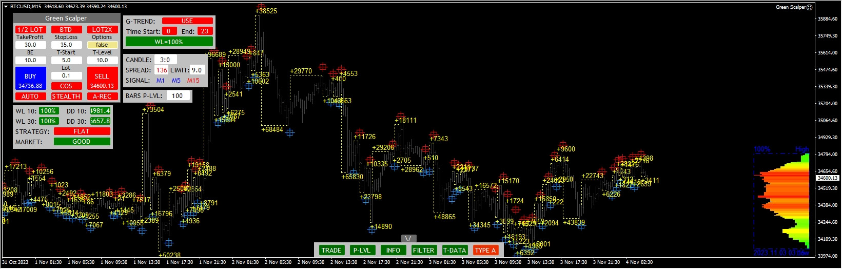 Green Scalper