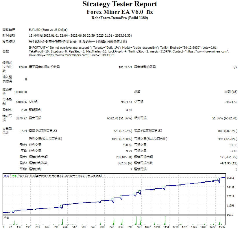 Forex Miner EA V6.0_fix