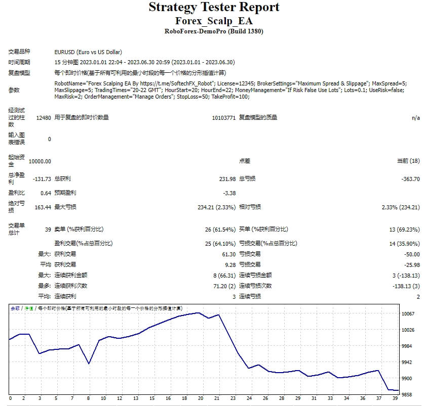 Forex Scalping EA Source Code MQ4