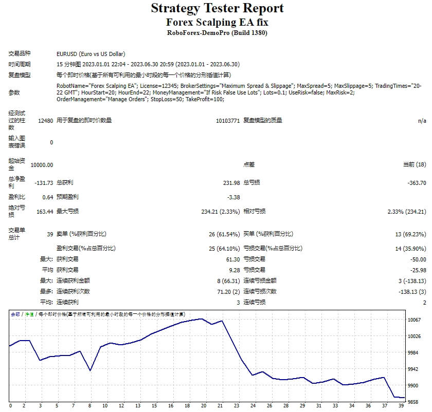 Forex Scalping EA fix