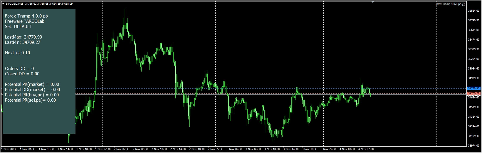 Forex Tramp 4.0.0 pb