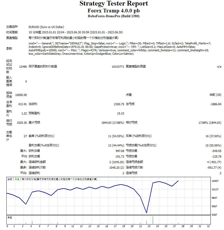 Forex Tramp 4.0.0 pb