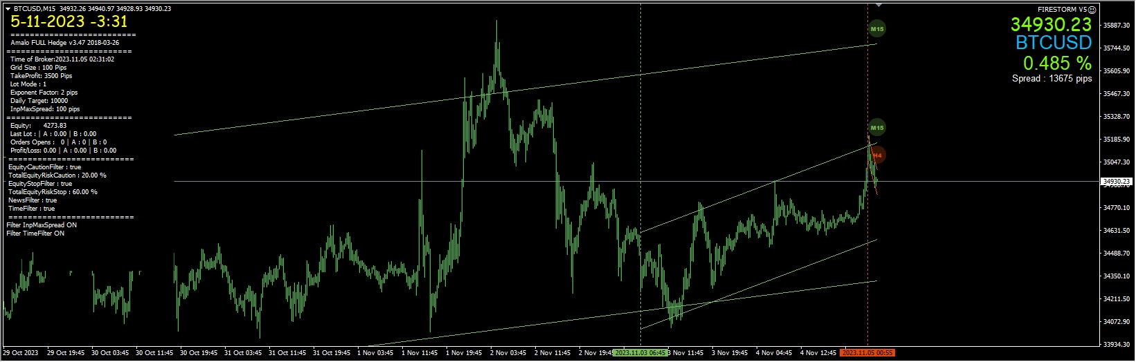 Firestorm v5 n ppip club v5