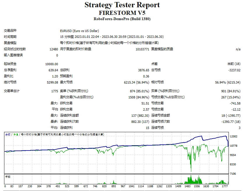 Firestorm v5 n ppip club v5