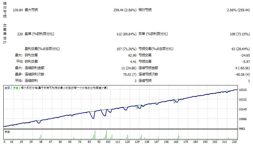 Pac Man EA V3.28_fix