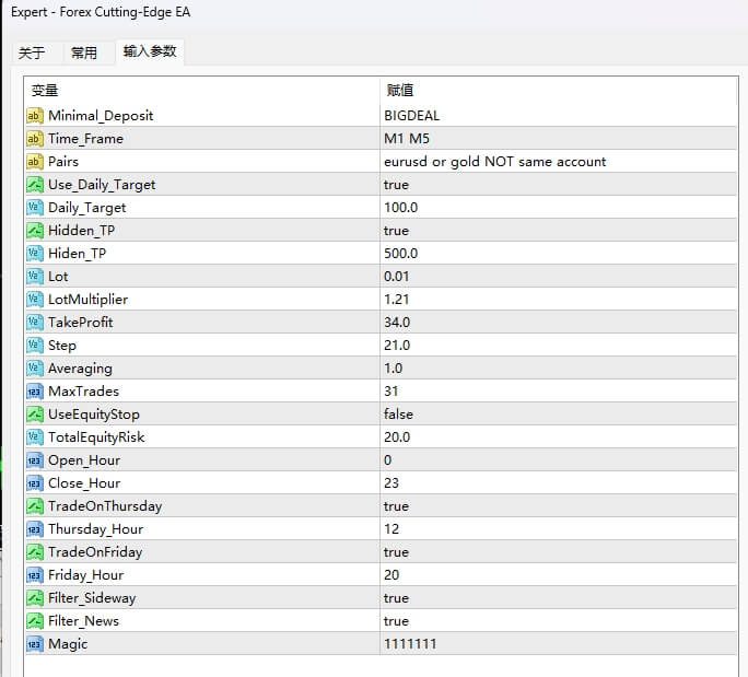 Forex Cutting-Edge EA