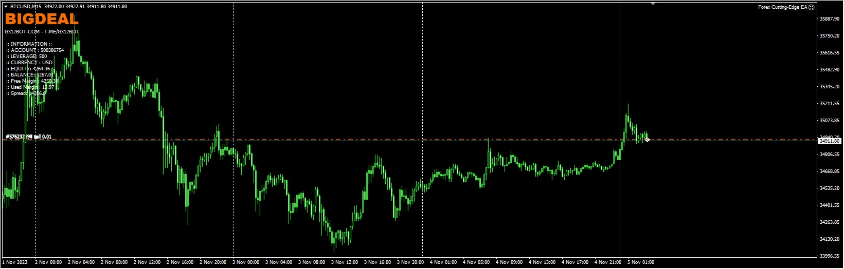 Forex Cutting-Edge EA