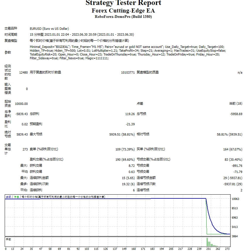 Forex Cutting-Edge EA