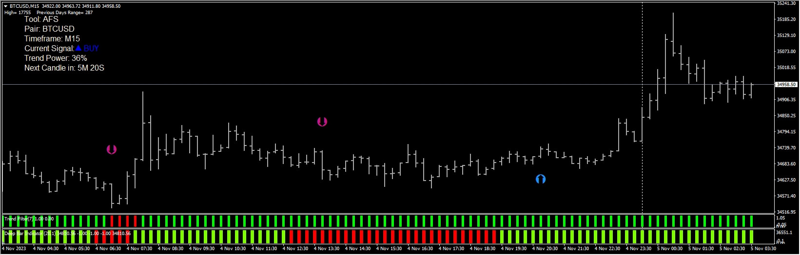 Forex Easy Buy Sell Scalping Strategy