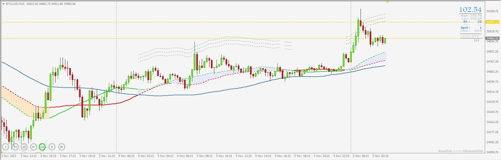 Forex Easy Pips Machine Scalping Strategy