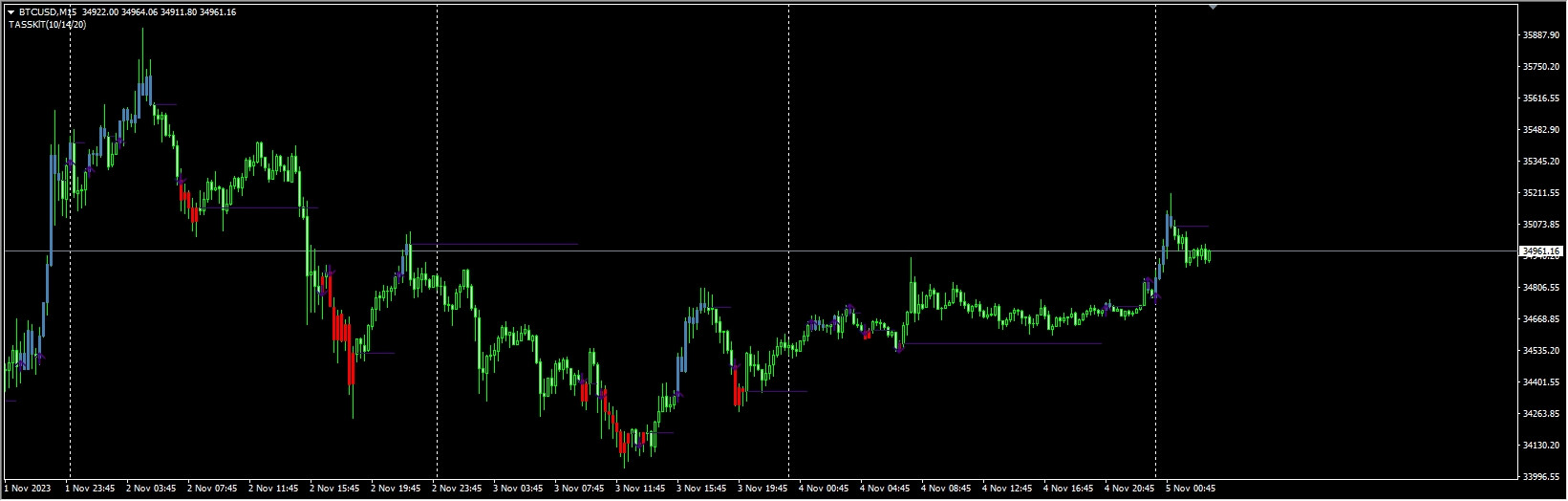 Forex Easy Trend Visualizer Indicator