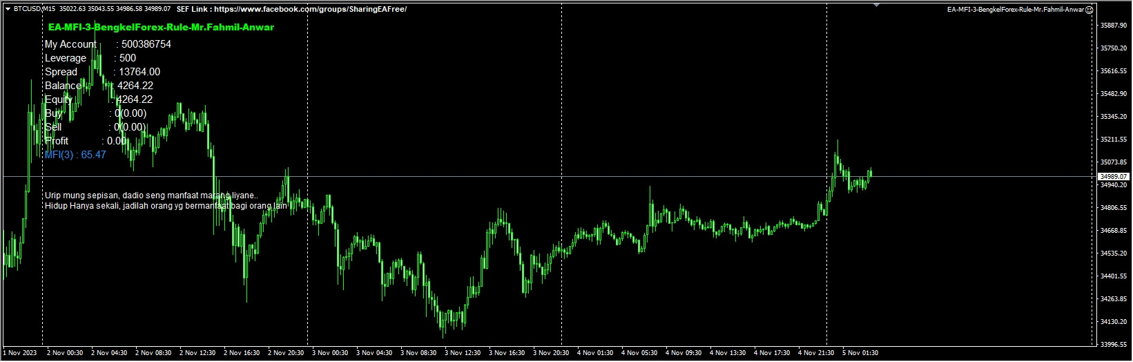 EA-MFI-3-BengkelForex-Rule-Mr.Fahmil-Anwar