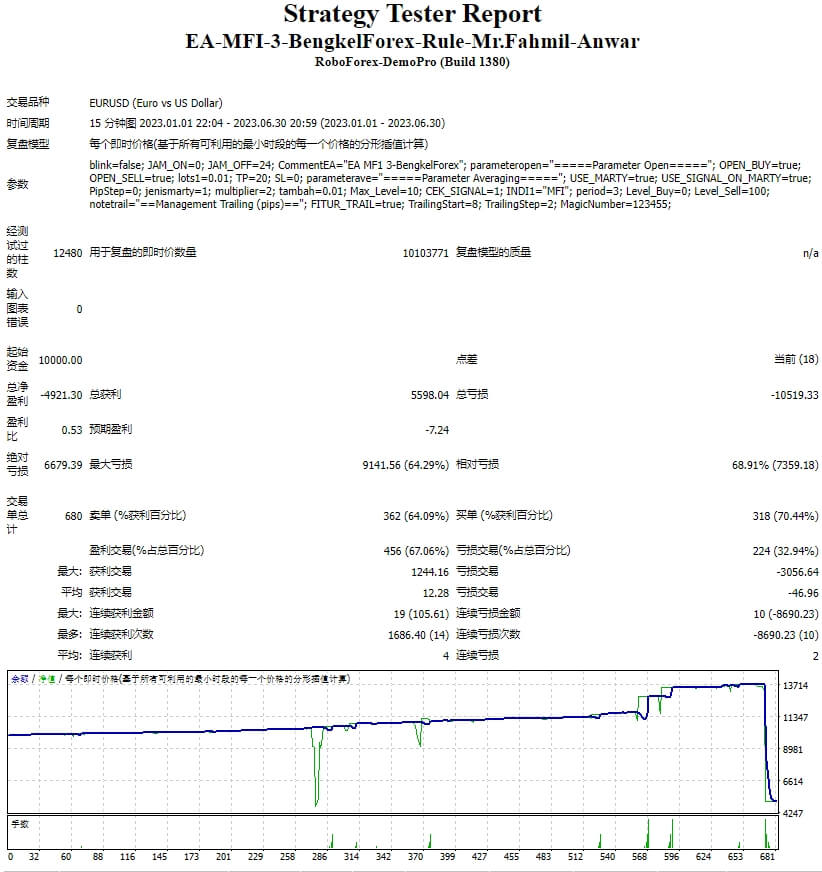 EA-MFI-3-BengkelForex-Rule-Mr.Fahmil-Anwar