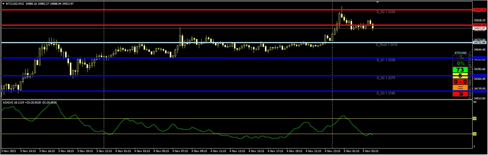 Forex Trend Eater Trading System