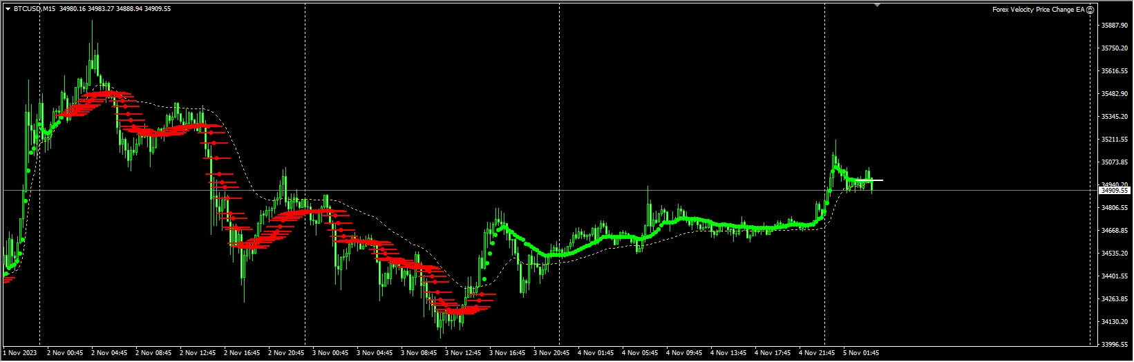 Forex-Velocity-Price-Change-EA