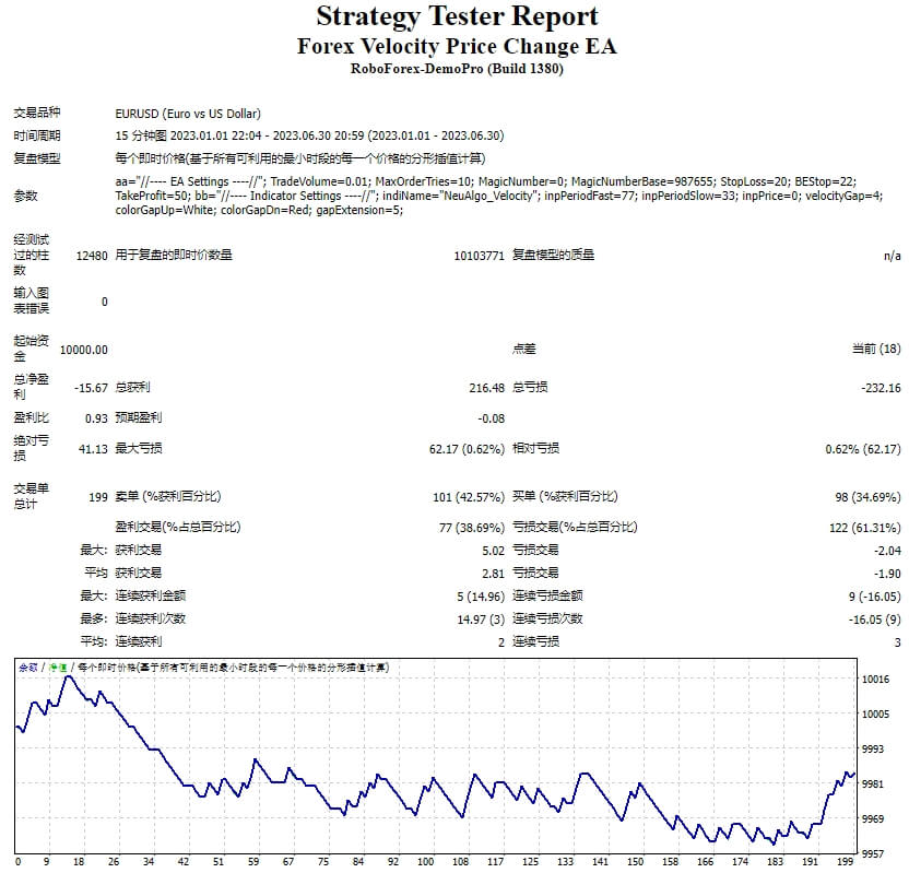 Forex-Velocity-Price-Change-EA