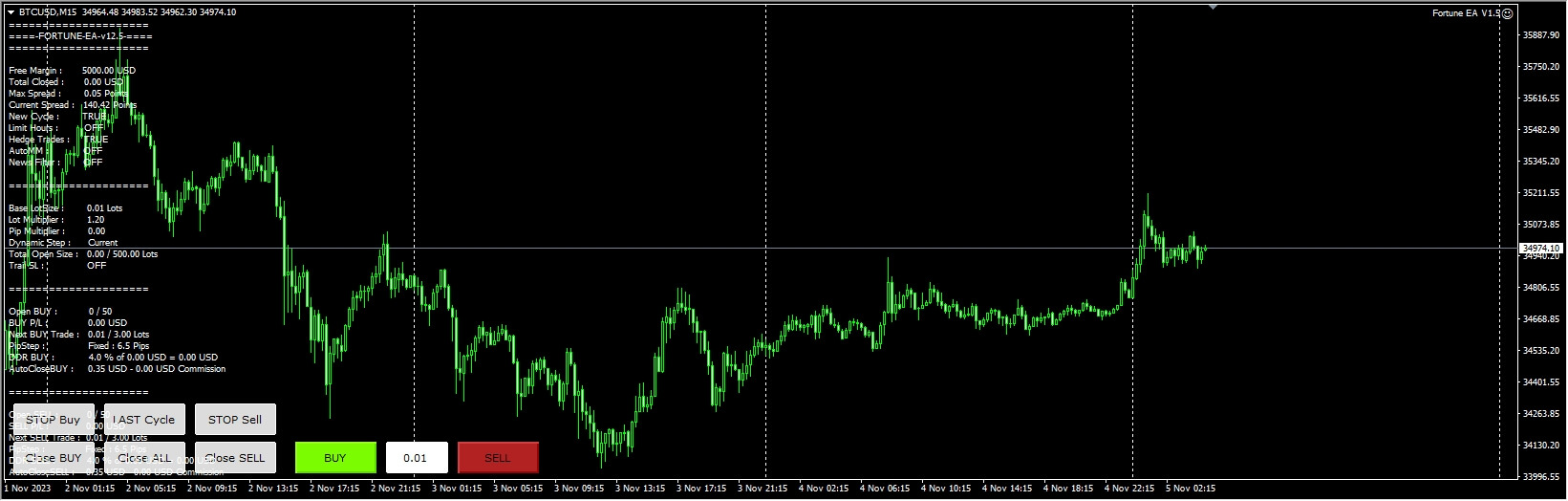 Fortune EA MT4 V12.5