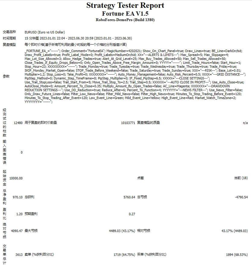 Fortune EA MT4 V12.5