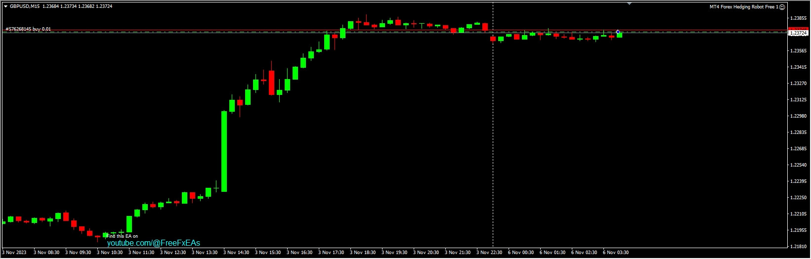 MT4 Forex Hedging Robot Free