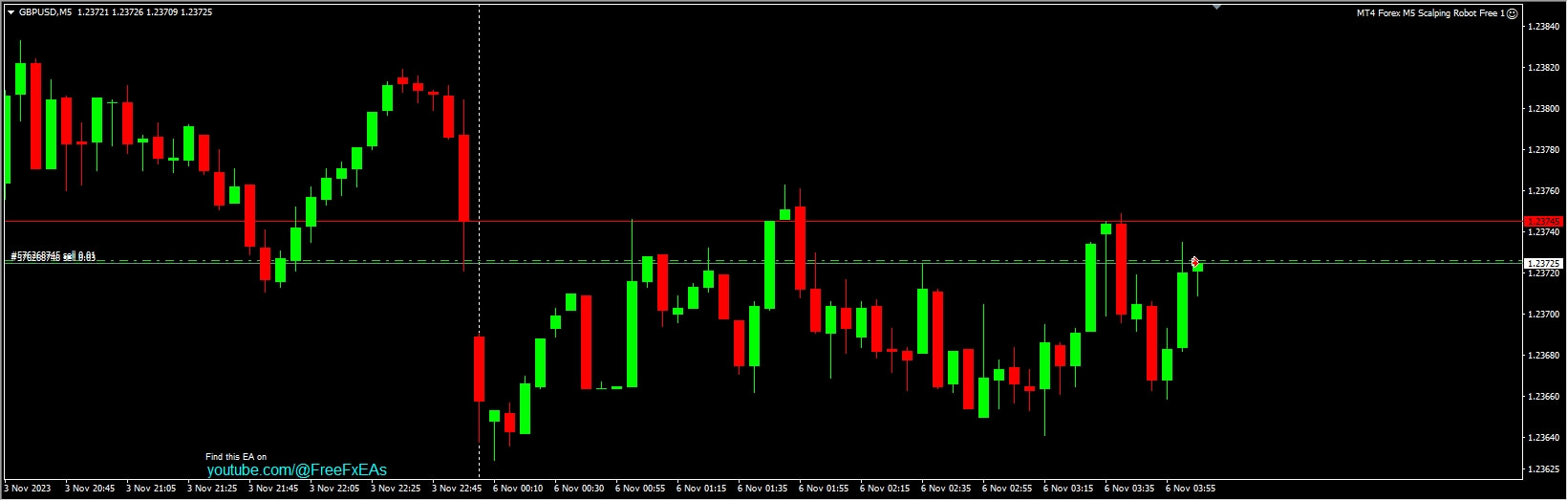MT4 Forex M5 Scalping Robot Free