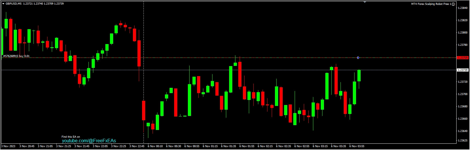 MT4 Forex Scalping Robot Free