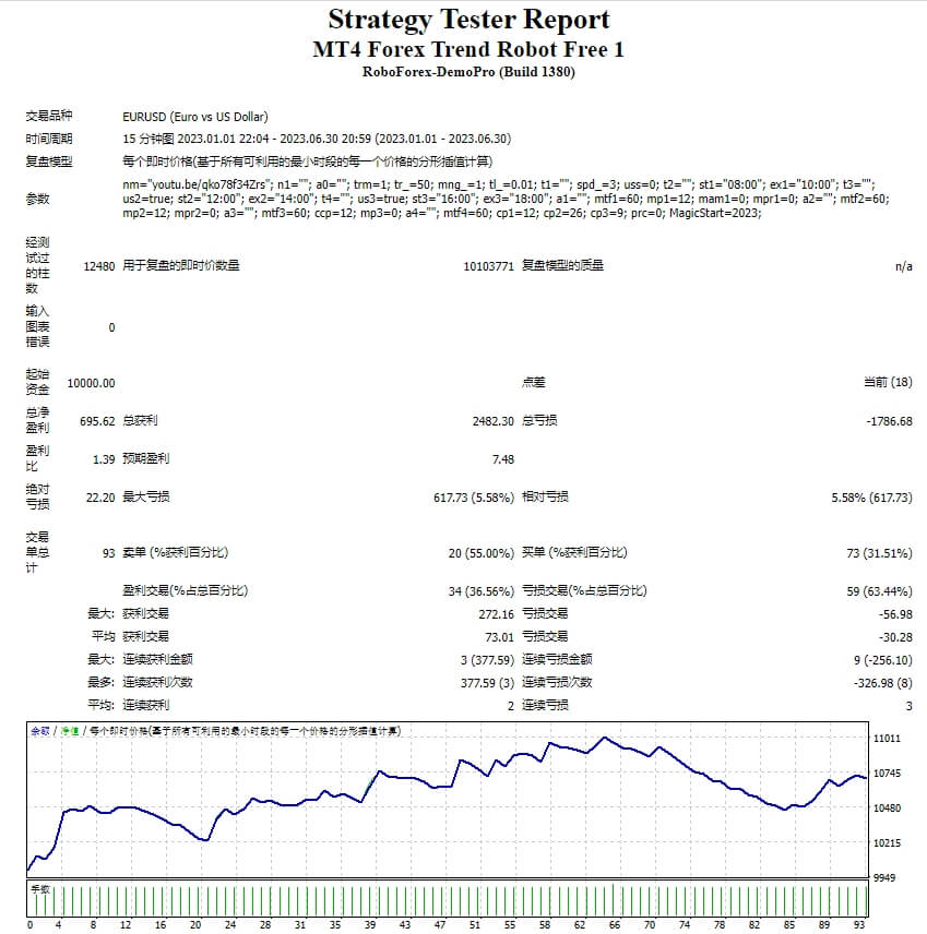MT4 Forex Trend Robot Free