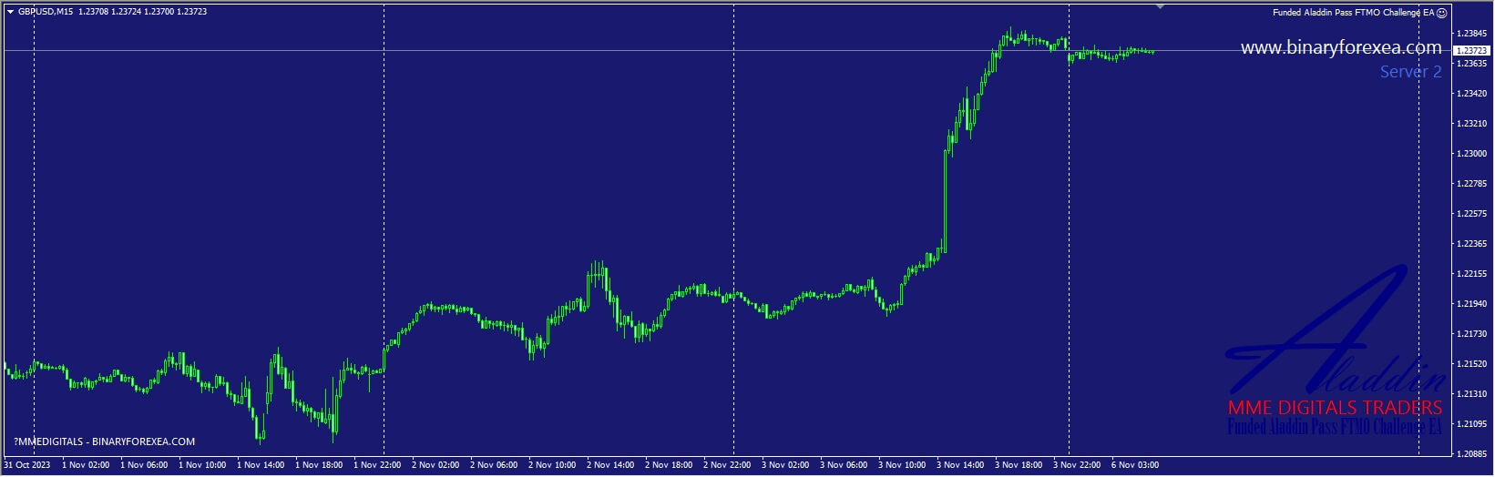 Funded Aladdin Pass FTMO Challenge EA