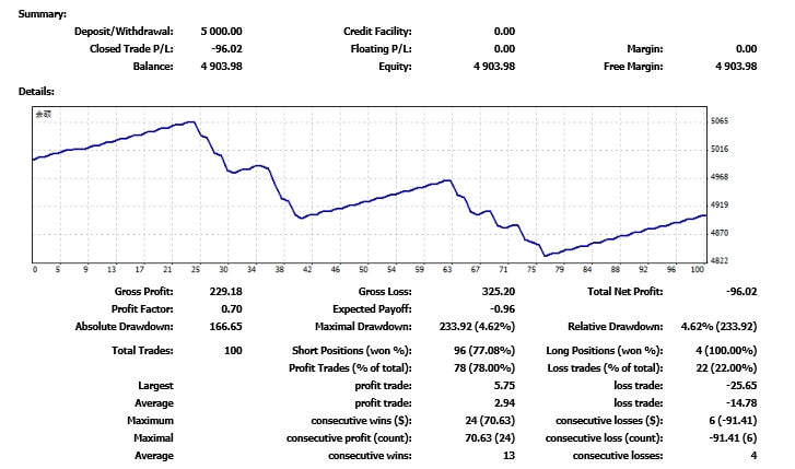 Violeta EA 2021 V4.0_Fixed