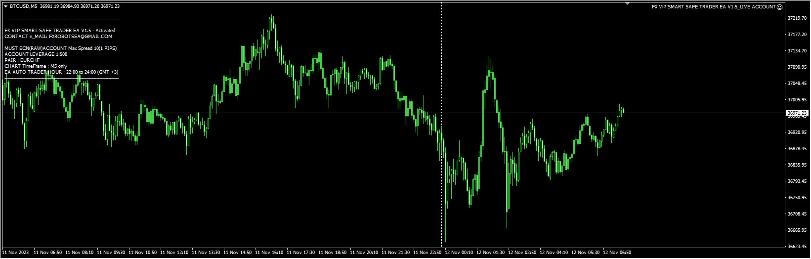 FX ViP SMART SAFE TRADER EA V1.5_LIVE ACCOUNT