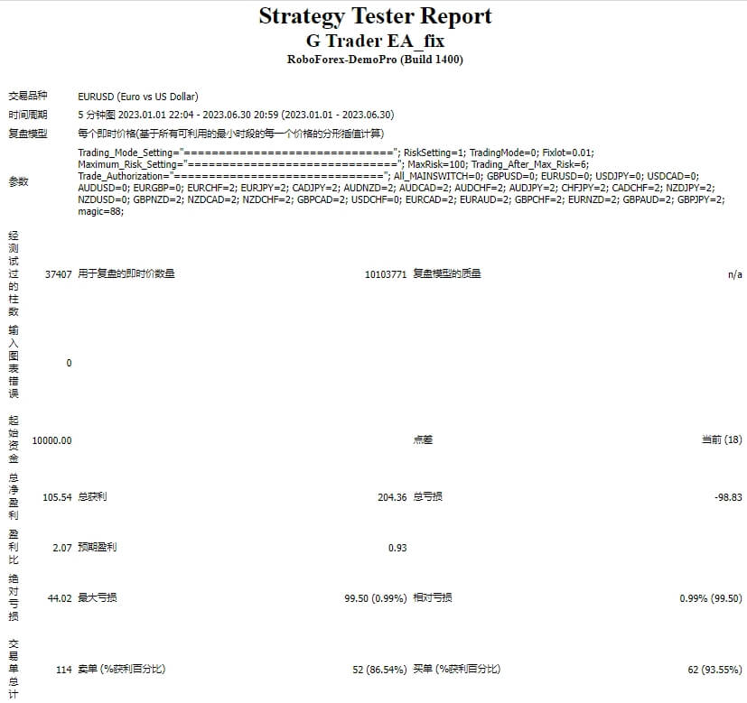 G trader EA UNLIMITED VERSION EA