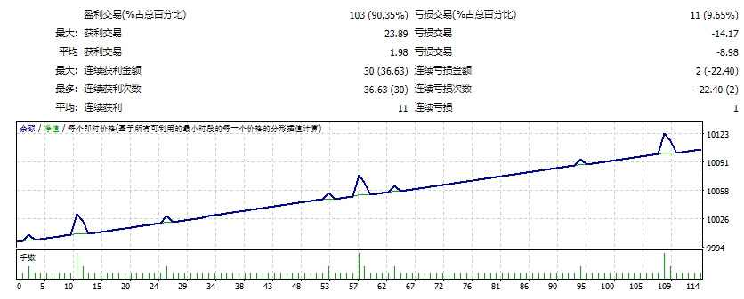 G trader EA UNLIMITED VERSION EA